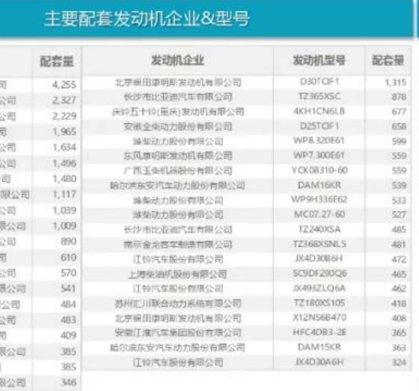 C级轿车市场份额缩小最大。C级轿车上半年累计销量3583辆，轿车车型中销量最高，同比下滑_第5页