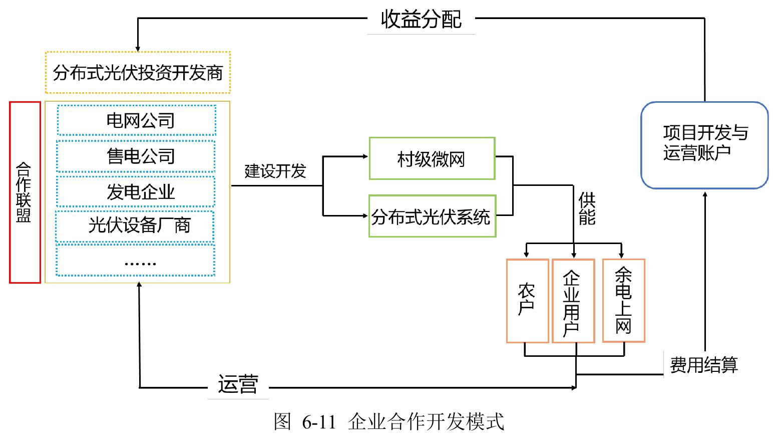 青海省农村散煤治理技术策略及商业模式研究_第2页