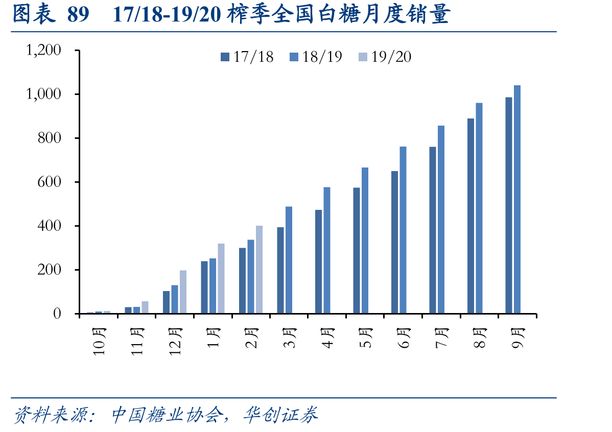 图表69DCE大豆结算价与CBOT大豆结算价对照_第5页