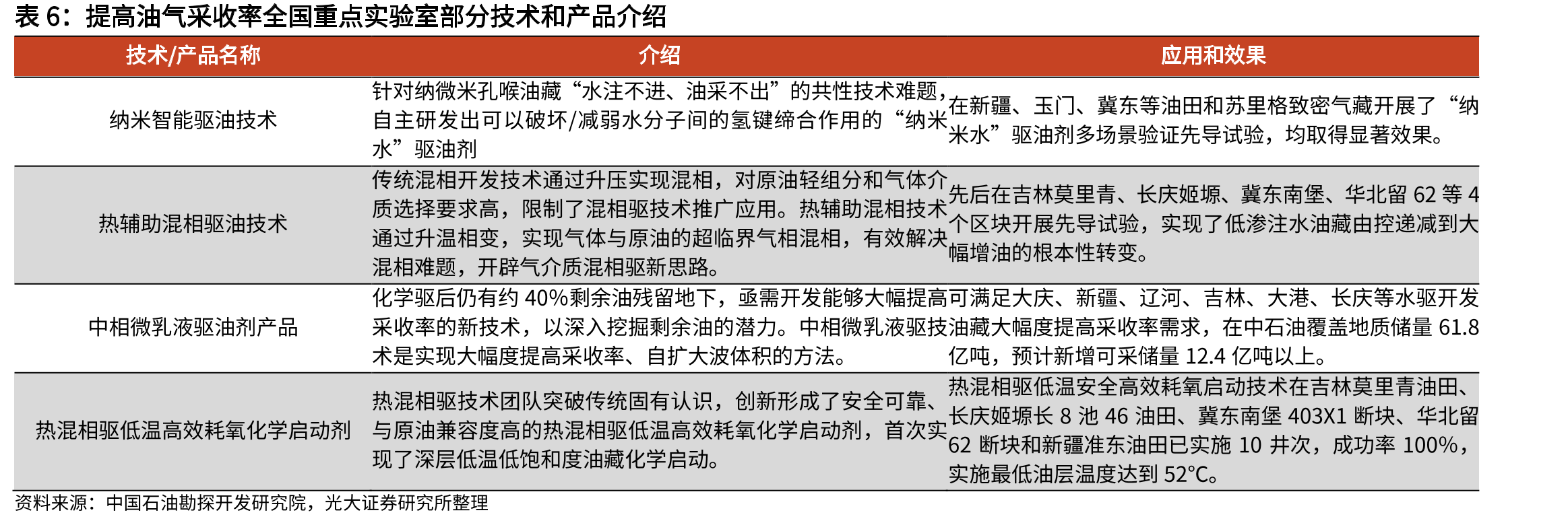 储气库收购情况及24年财务状况（亿元）_第4页