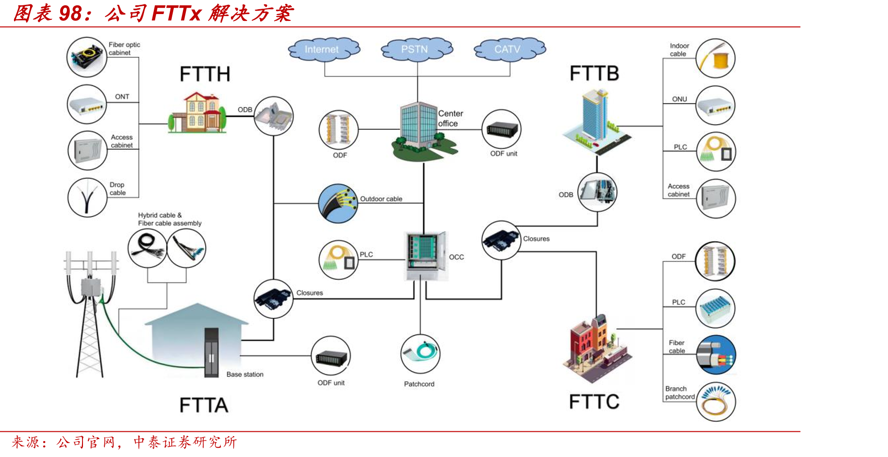中国光纤激光器市场规模_第4页