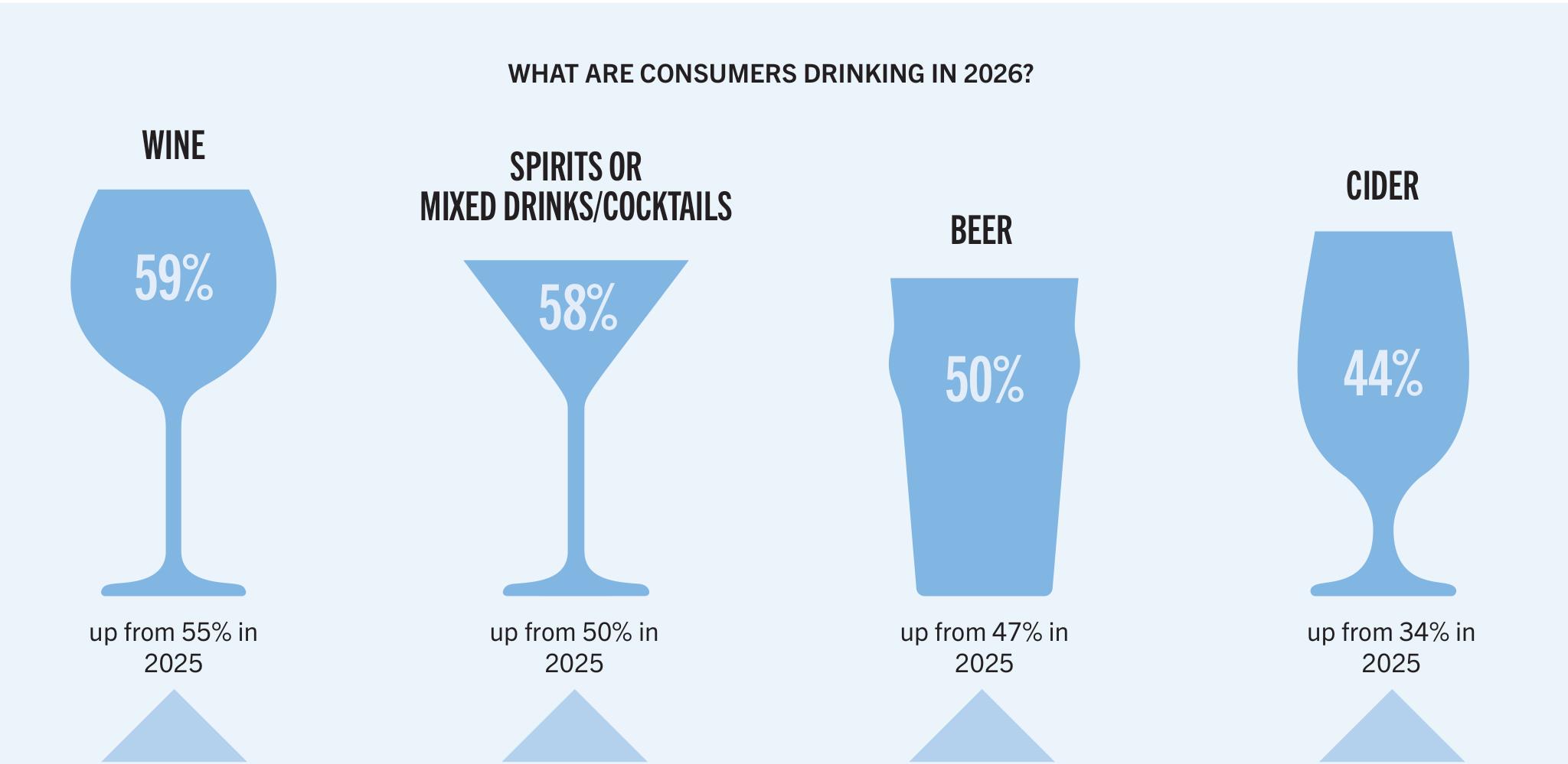 WHAT ARE CONSUMERS DRINKING IN 2026?