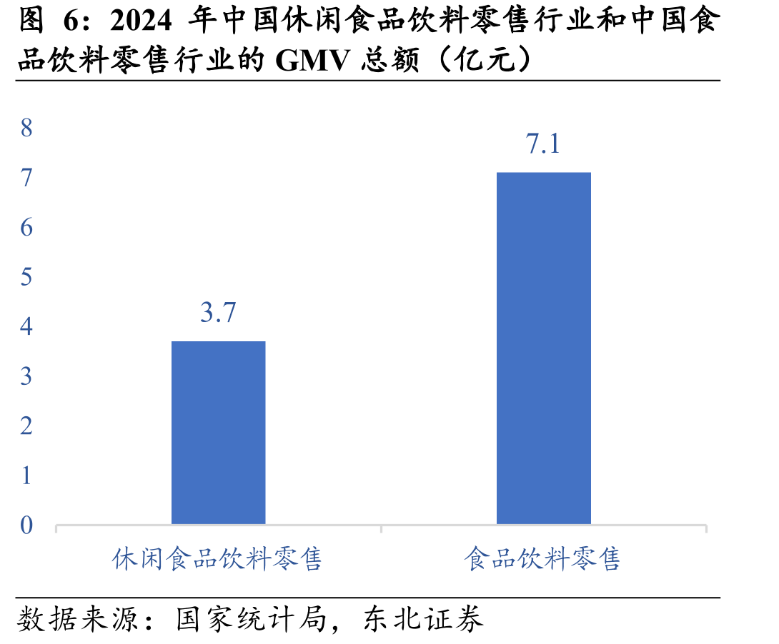 2024年中国休闲食品饮料零售行业和中国食