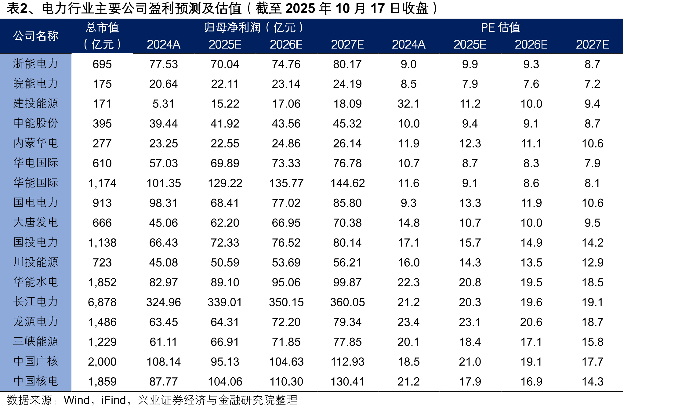 图18、国内单晶光伏组件市场价格（perc，310W，元/瓦）_第3页