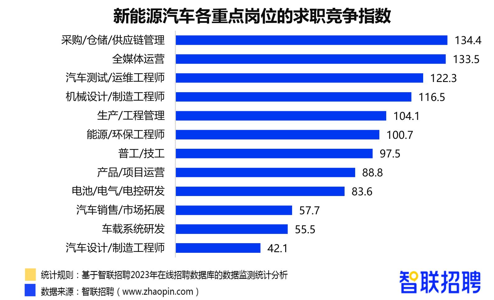 2023各类型车企的求职者学历分布_第5页