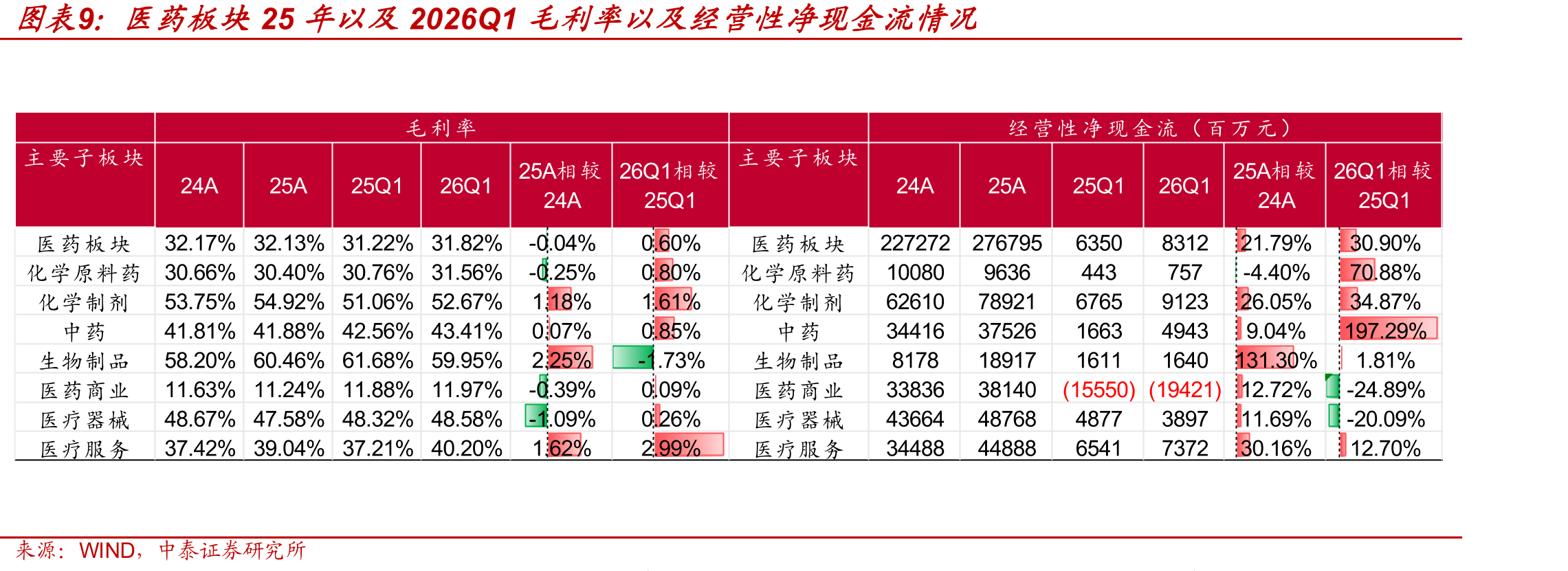 中国成都中药材价格指数_第4页