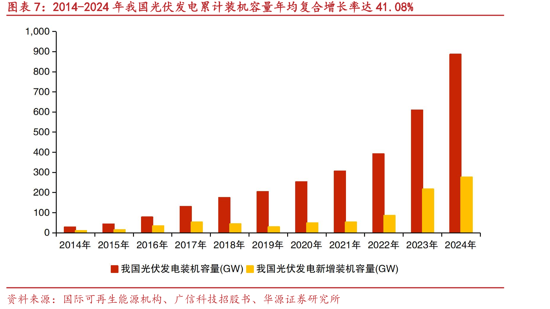 广信科技是绝缘纤维材料及其成型制品国家级专精特新“小巨人”企业_第4页