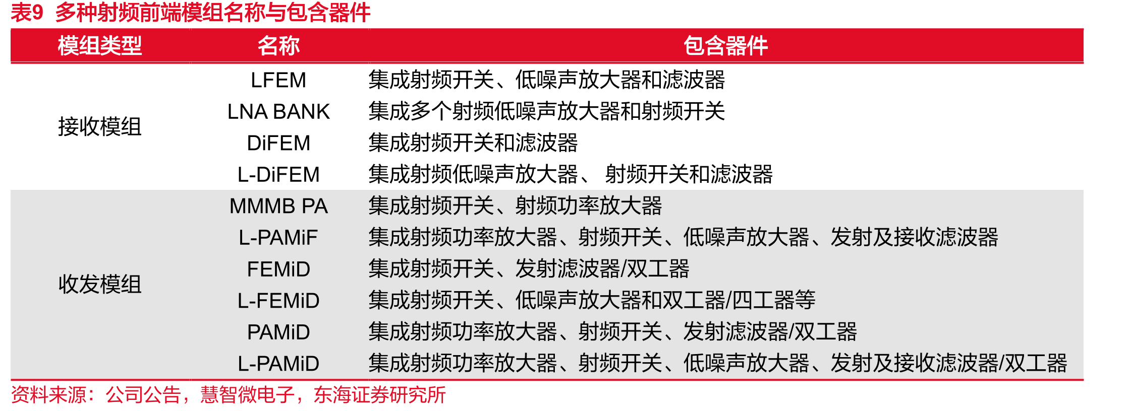 图532019-2026E年全球射频功率放大器市场预测（百_第2页