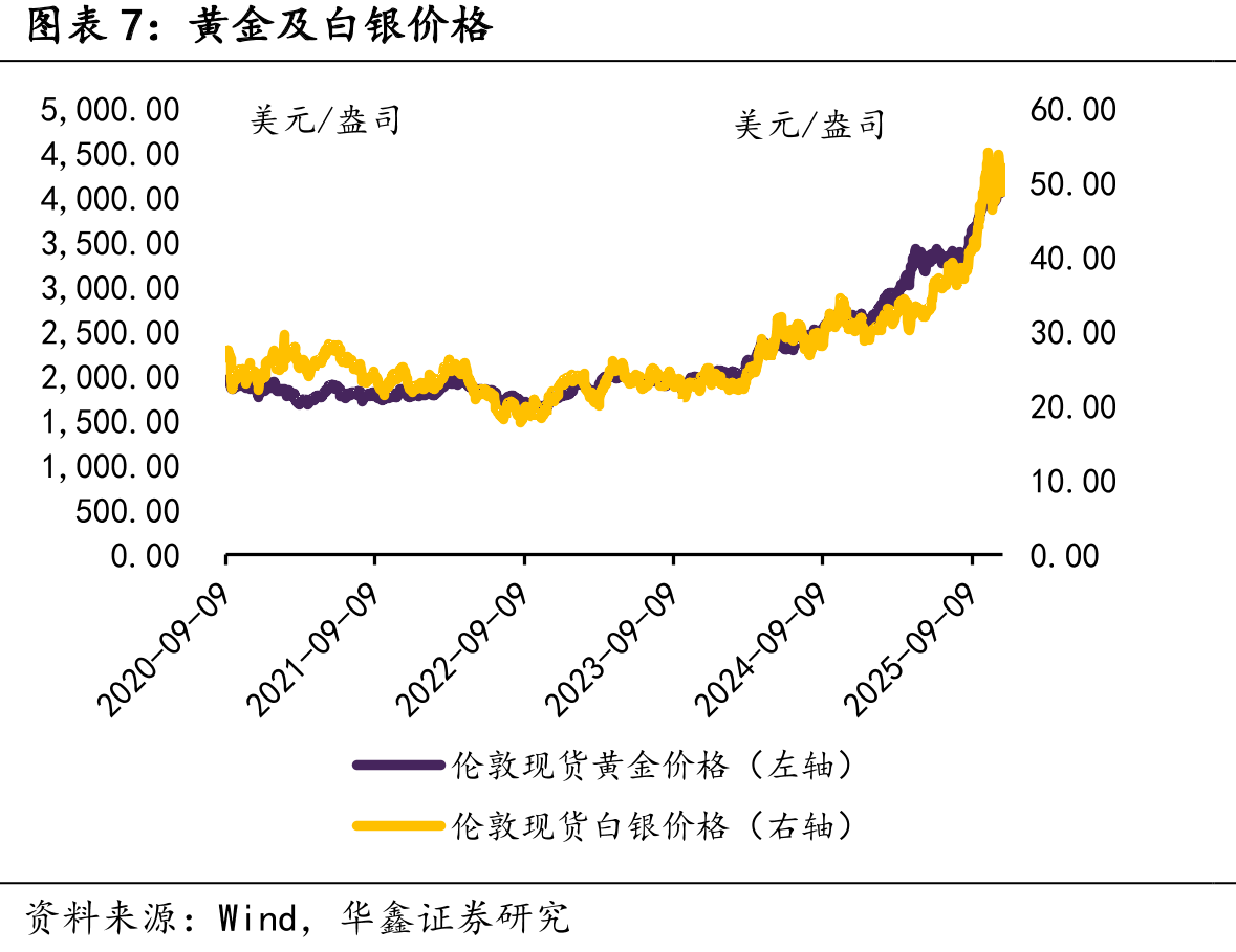 铝型材龙头开工率（%）_第4页