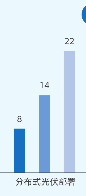 表4《新一代煤电升级专项行动实施方案（2025-2027年）》主要技术指标要求_第4页