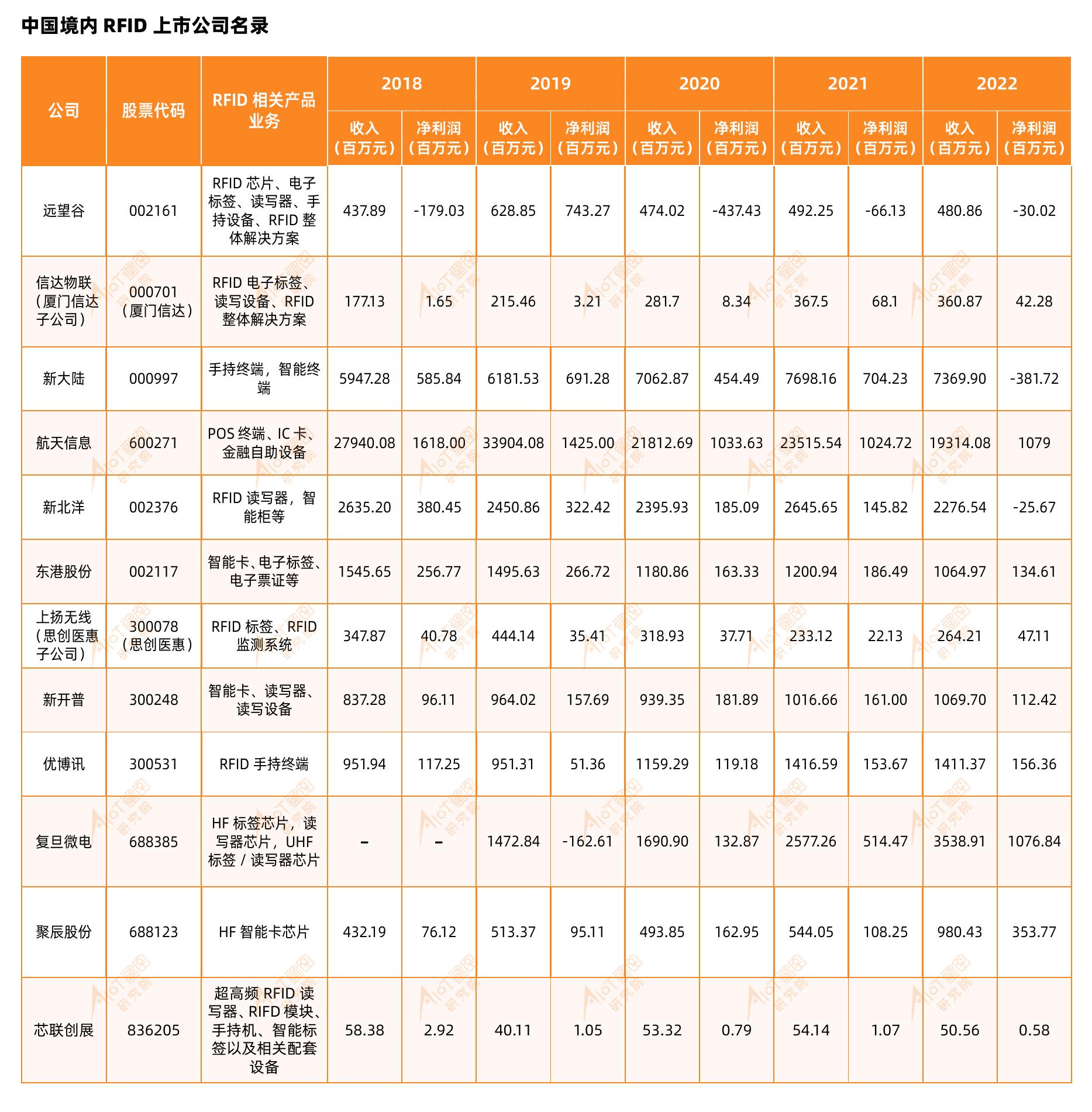 2016-2022中国公共图书馆机构数&普通高校数量（不含独立院校、成人学校)(单位个所)_第3页