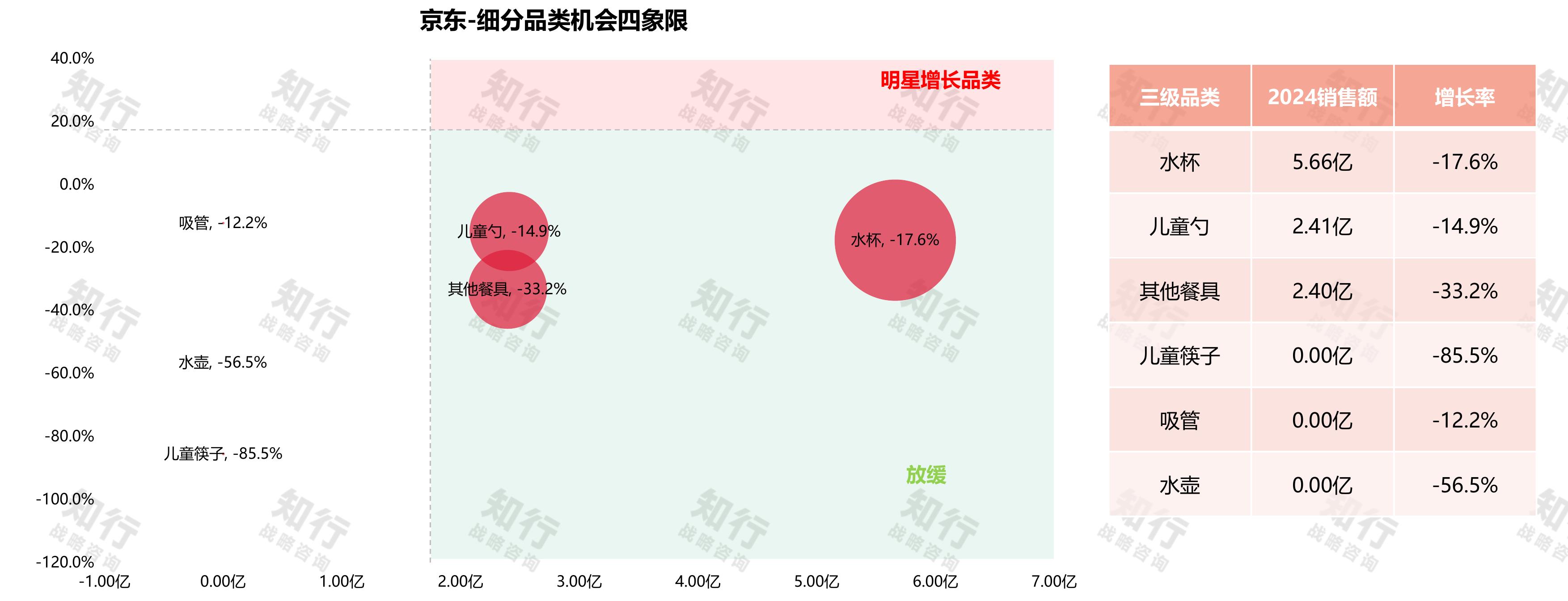 2024年销售额_第4页