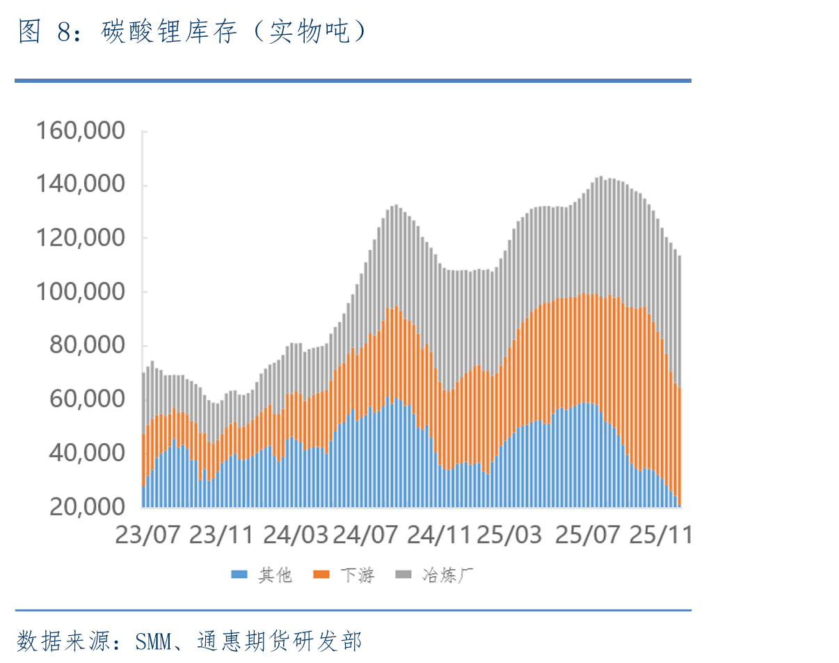 六氟磷酸锂与电解液价格（元/吨）_第3页