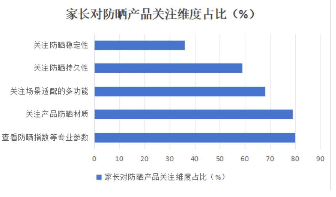 2018-2027年中国母婴行业市场规模及预测_第3页