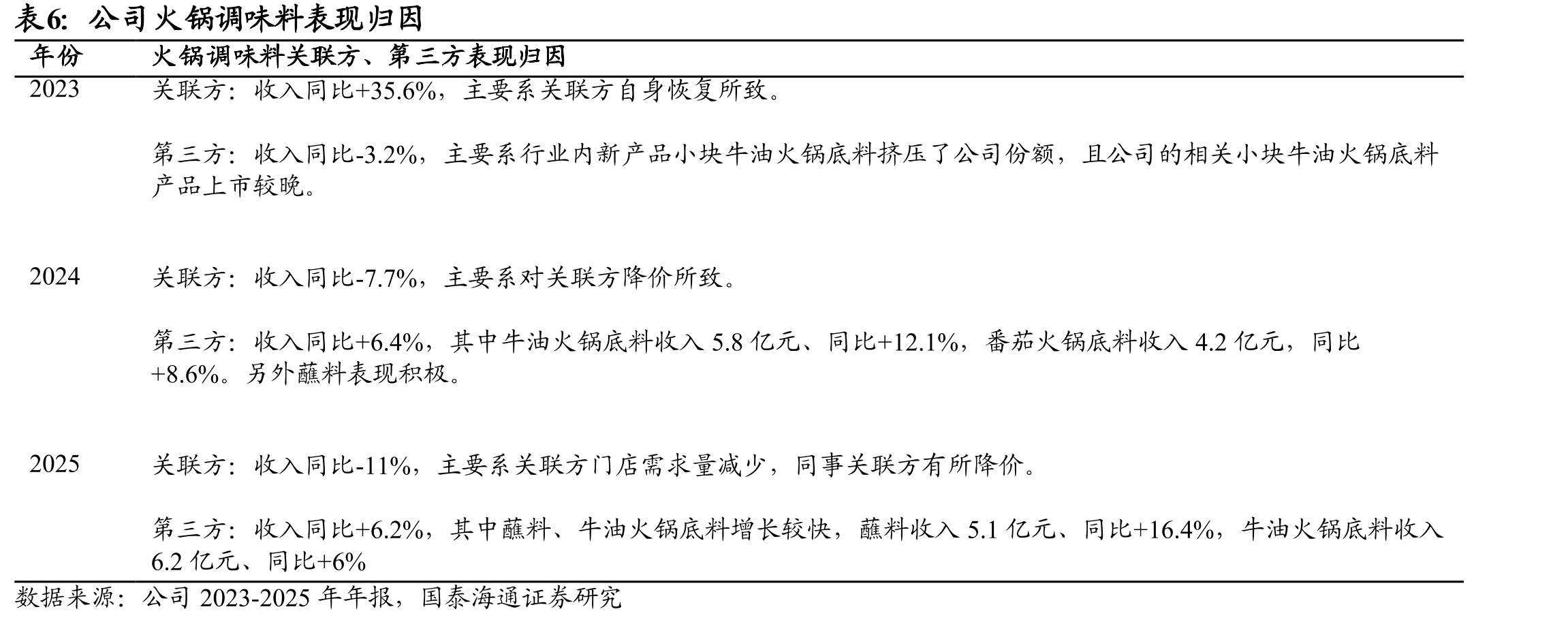 可比公司估值表（截止2026年7月20日）_第5页