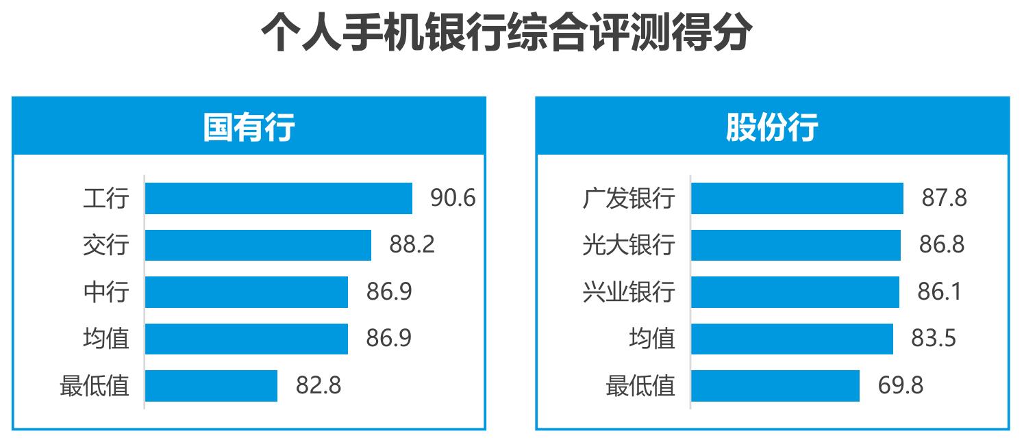 从2021年初，多家银行纷纷响应政策，推动手机APP适老化改造。截至目前，18家全国性商业银行均推出适老化版本。_第2页