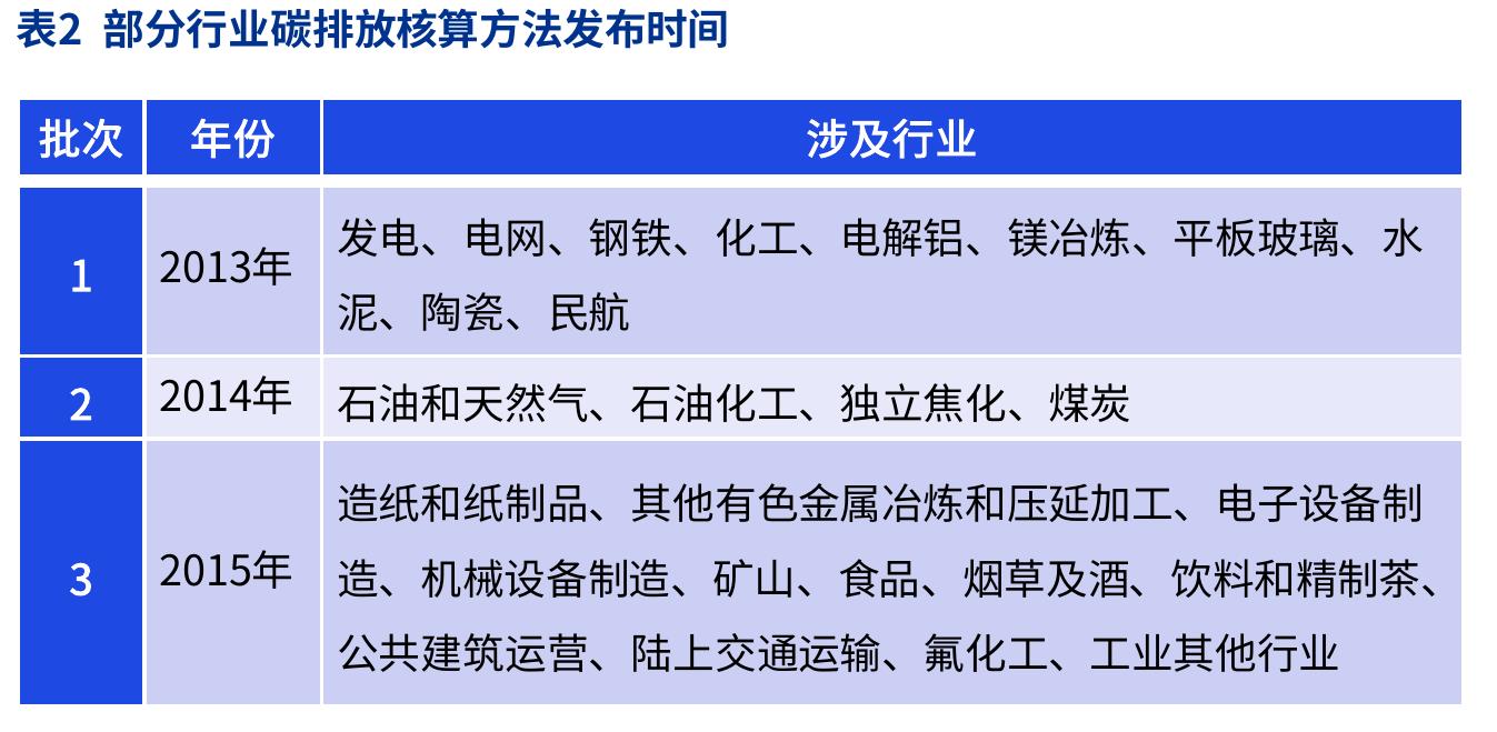图53我国造船业占国际市场份额，%_第4页