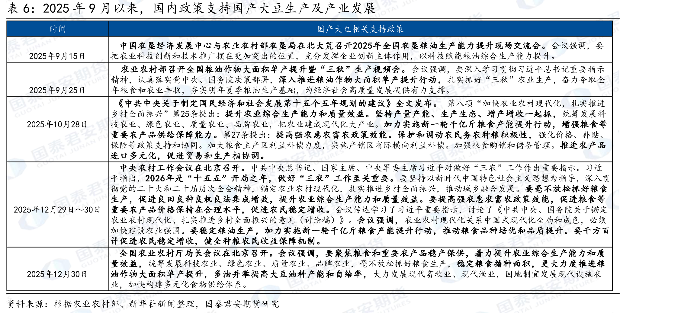 2025年11月下旬以来，国储大豆收购价格小幅上调_第2页