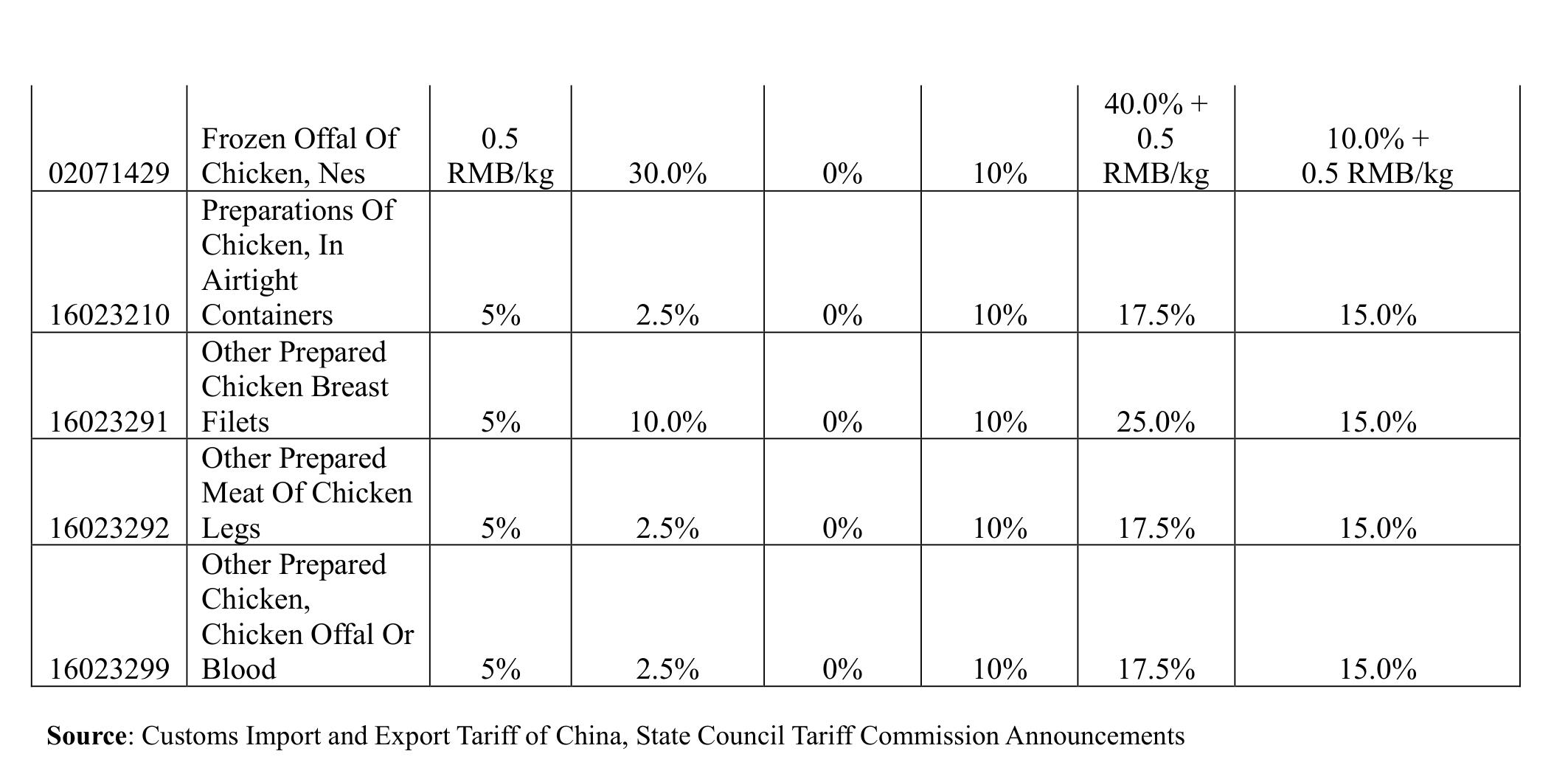 图8：.中国：来自主要供应商的冷冻鸡爪进口情况_第2页
