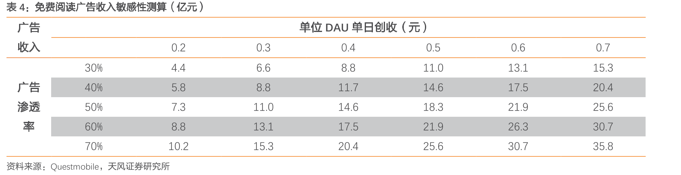 2018H2与2019H1手机网民各类应用使用时长占比_第3页