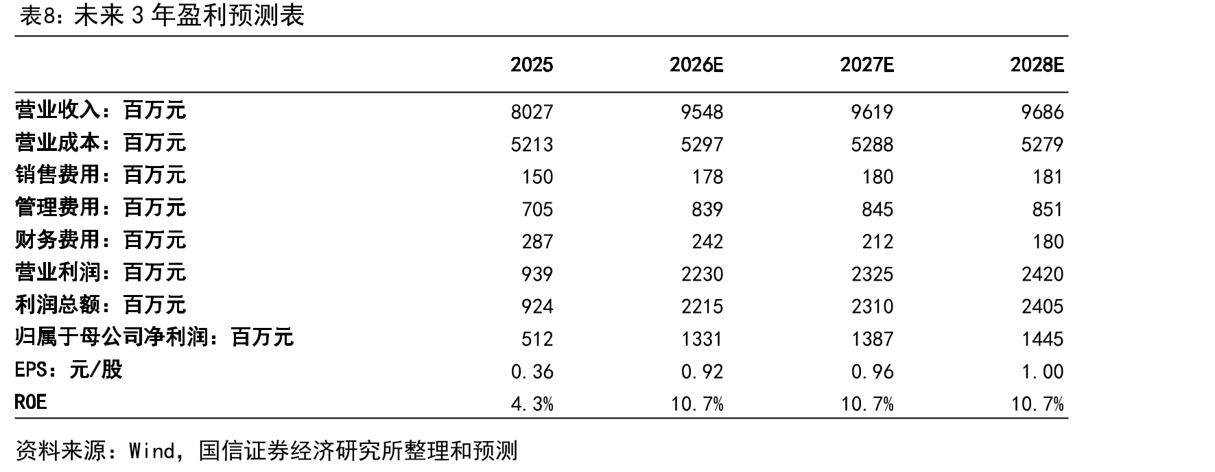 经营活动产生的现金流量净额变化（亿元）_第4页