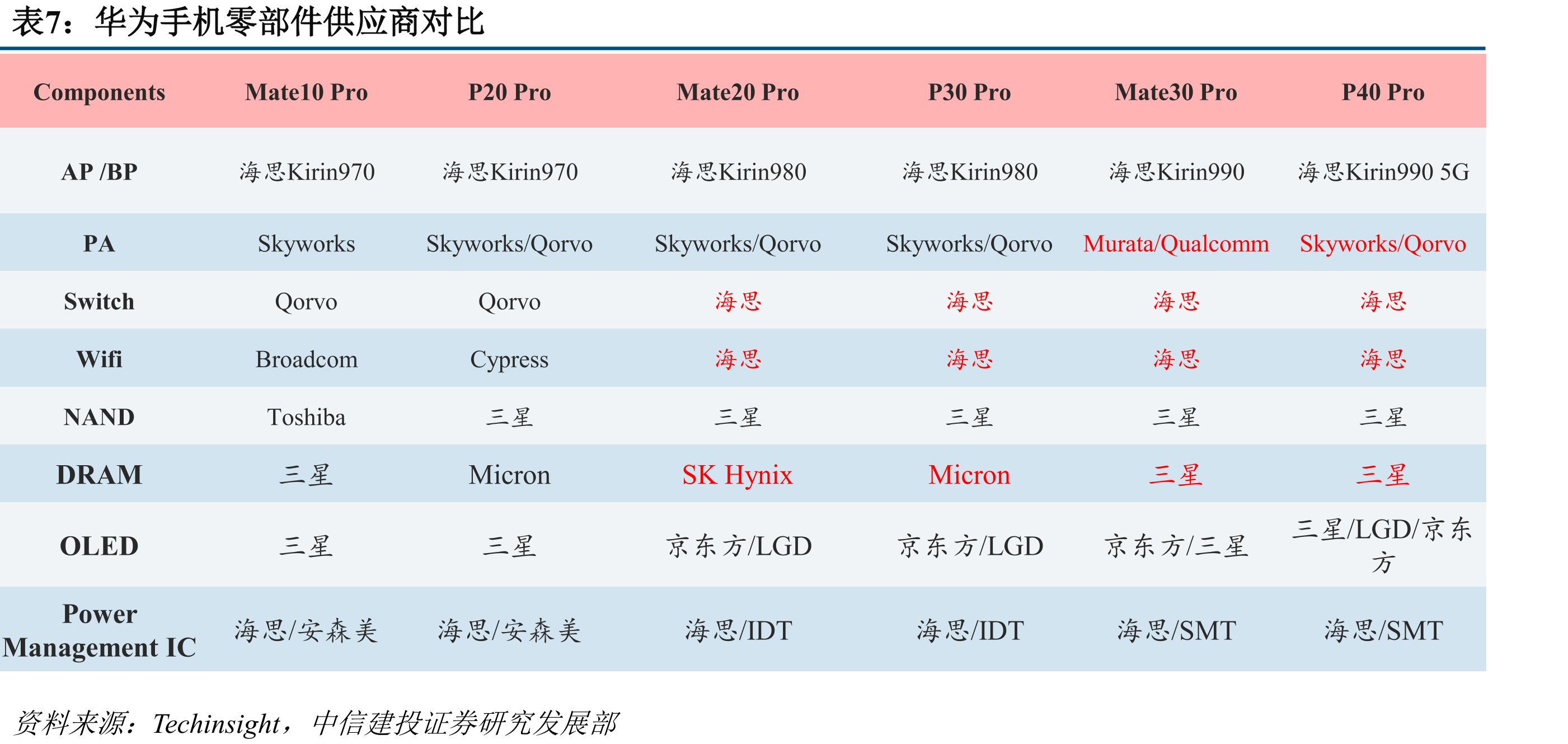 鸿蒙操作系统用方舟编译器运行效率大幅提升_第3页
