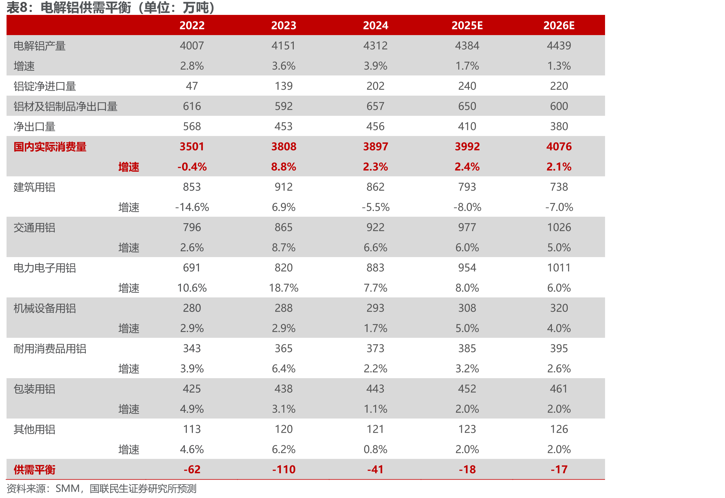 国内铝板带企业平均开工率（%）_第3页