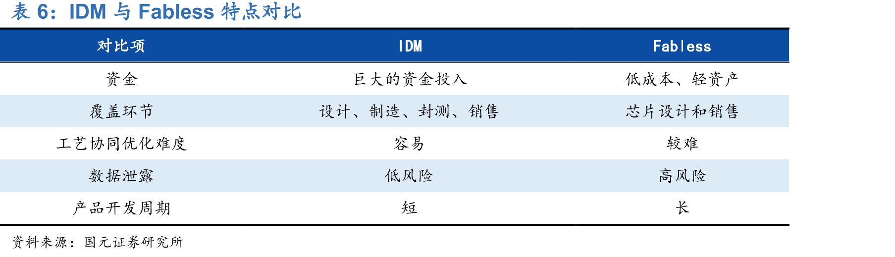 中国电源管理IC市场规模_第4页