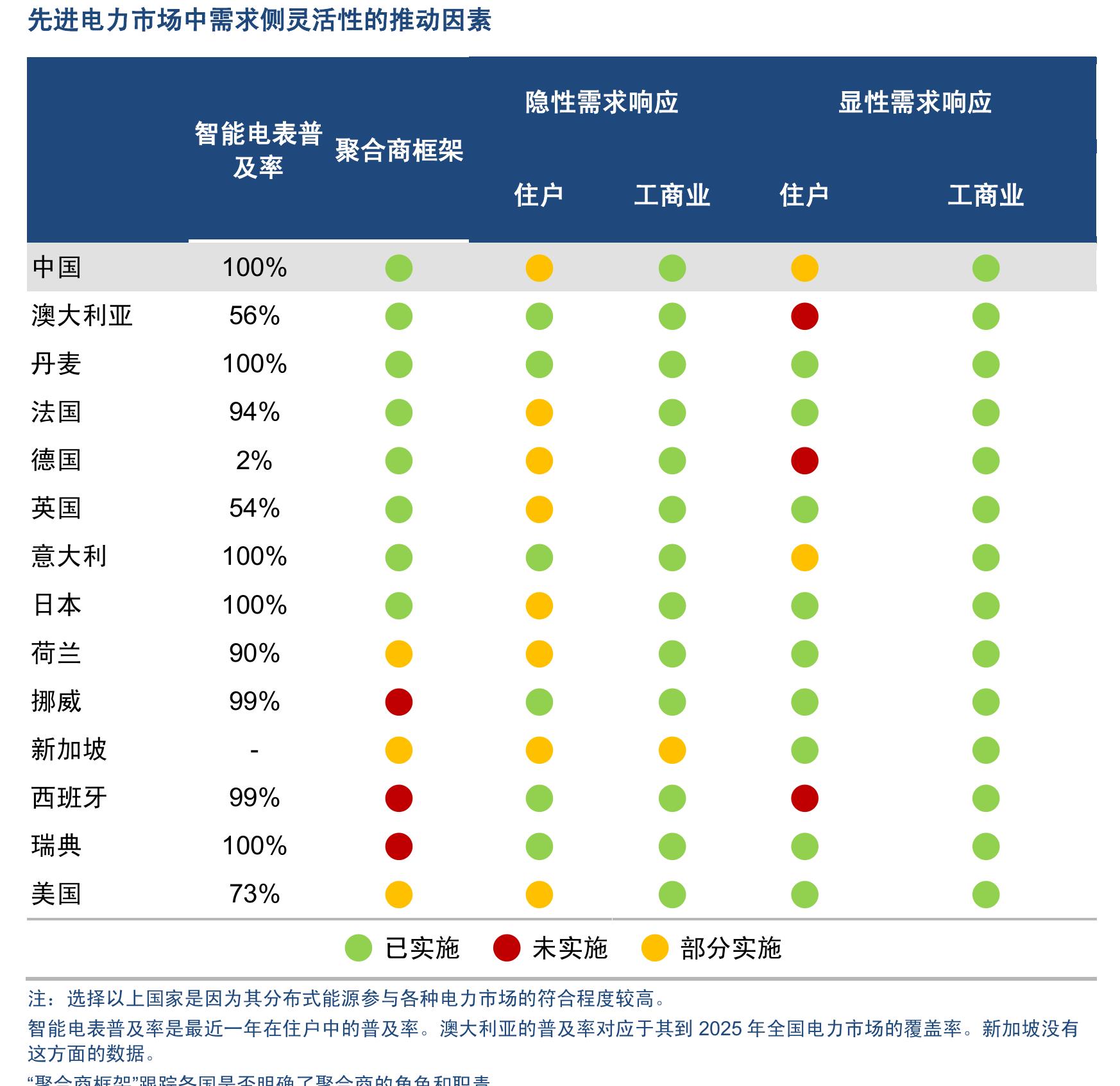 2020-2030年中国太阳能光伏发电站和风力发电站的装机容量（可再生能源2024主情景）_第5页