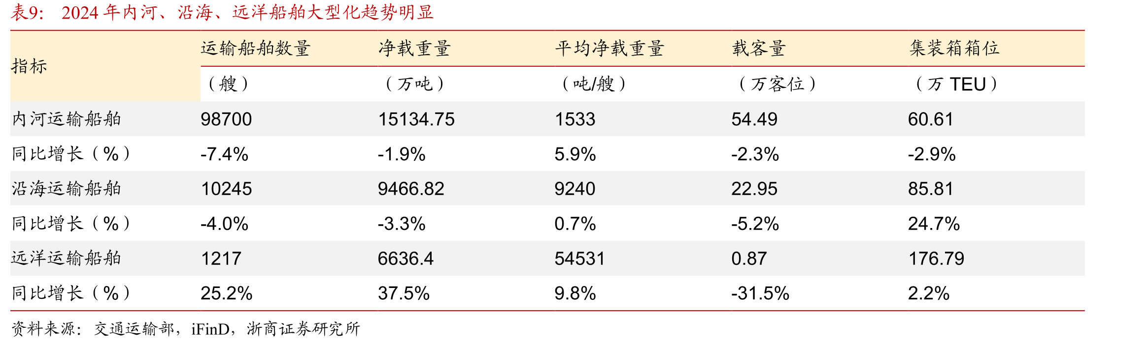 渔船市场是潍柴传统优势市场，占据60%以上市场份额_第2页