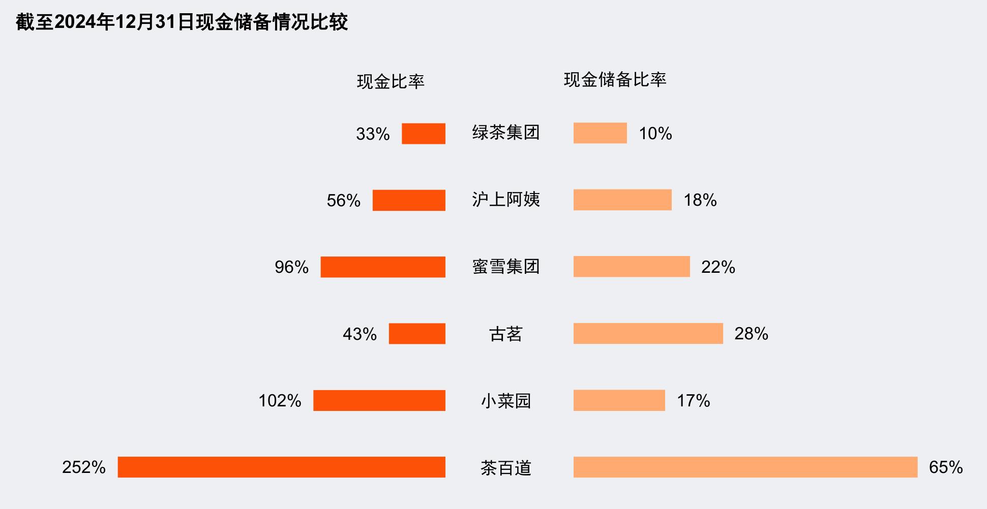 我们从产品、核心业务模式和市场地位三个维度，对2025年中国头部餐饮企业榜单进行分析：_第5页