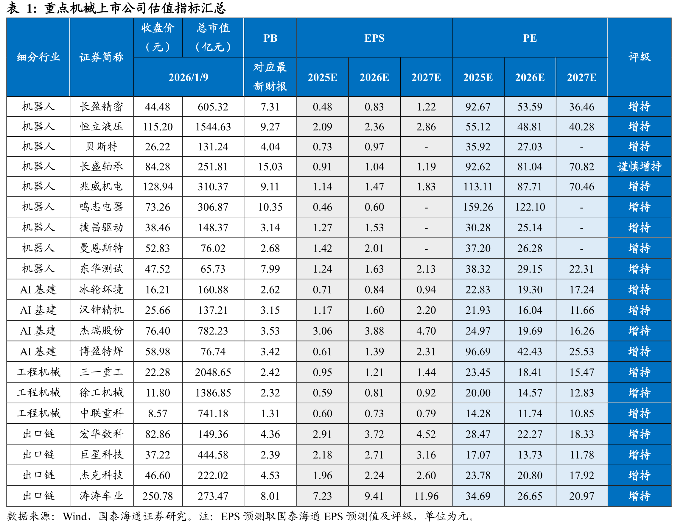 2025年12月挖掘机销量同比+19.2%，2025年11月汽车起重机销_第3页