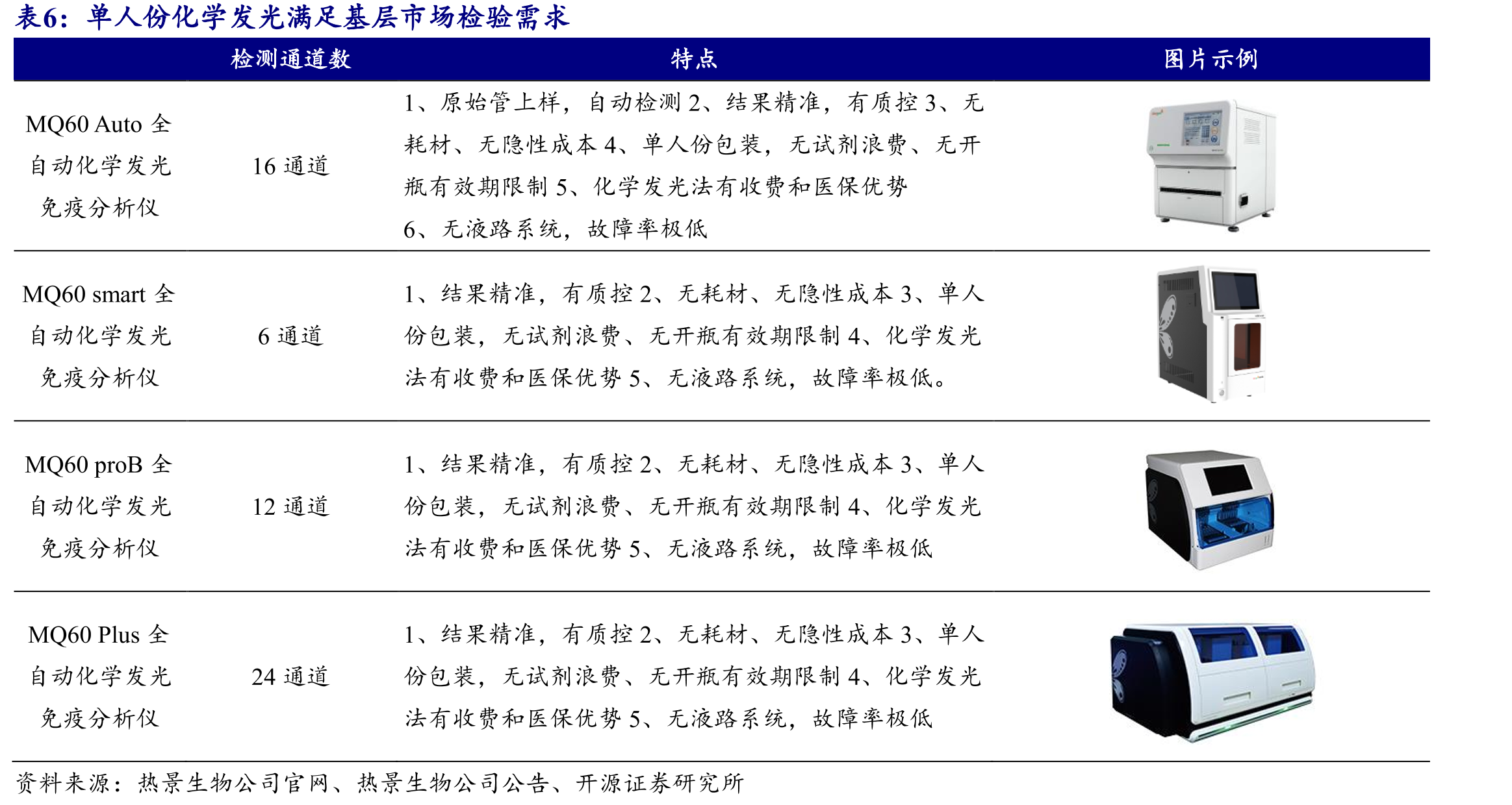 心血管病构成居民主要疾病死因（2021年）_第5页