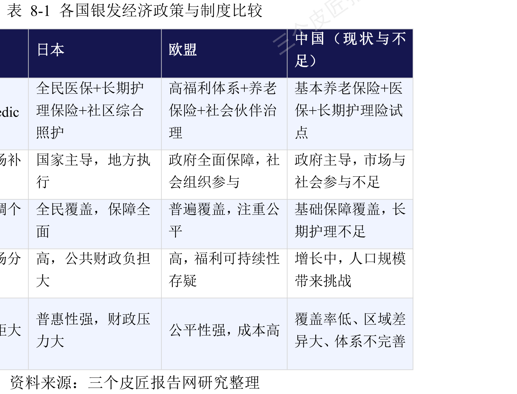 图2-2中国新生儿出生人数与65岁+人口占比（2000-2030E）_第3页