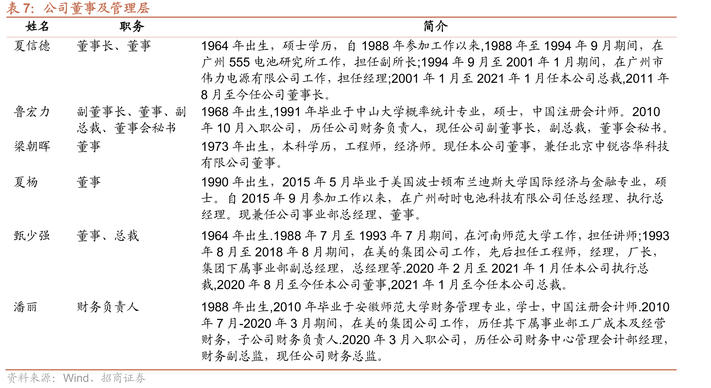 2023-2026Q1不同国家平均电价水平（美元/kWh）_第3页