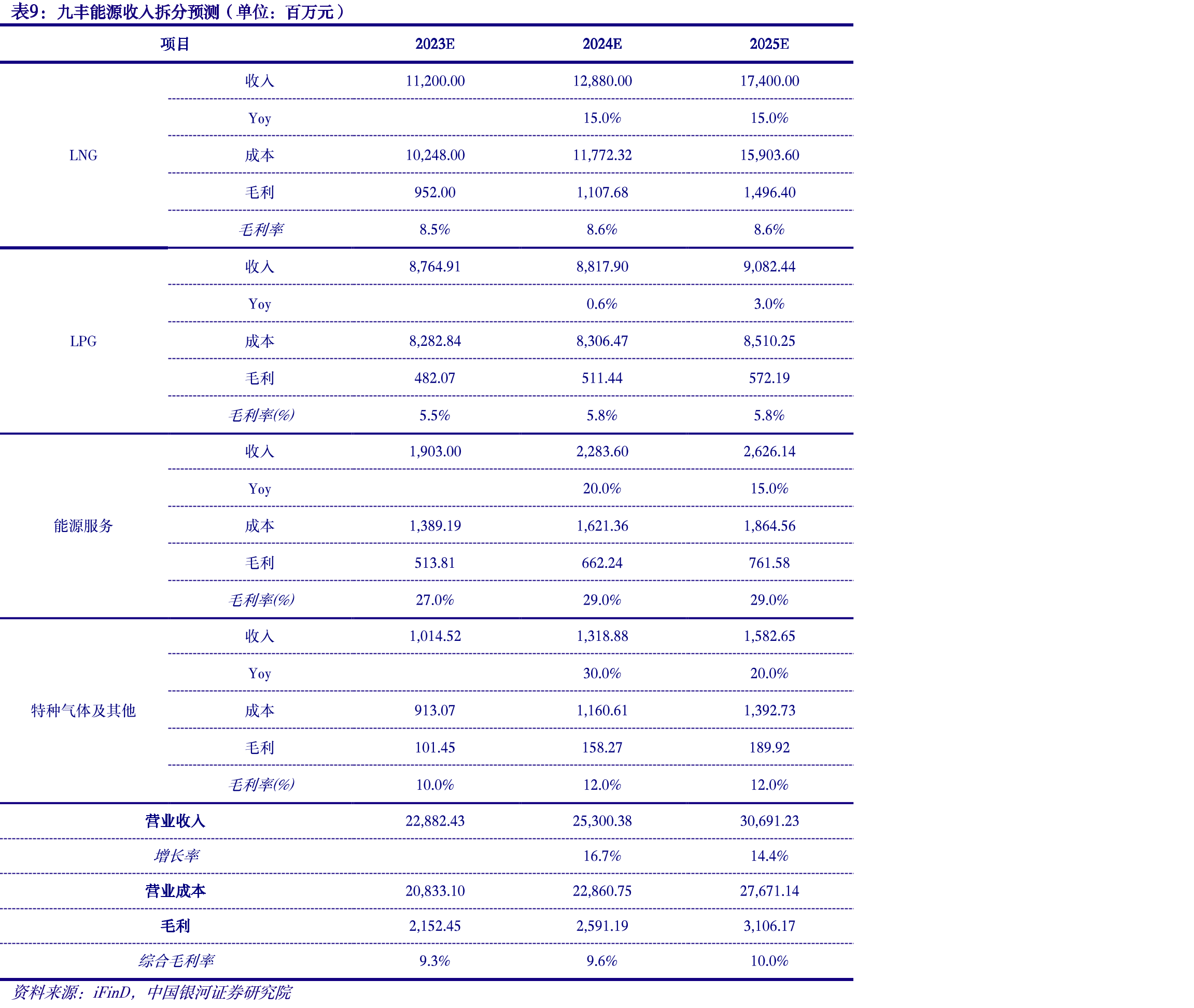 2018-2022年中国航天发射次数_第2页
