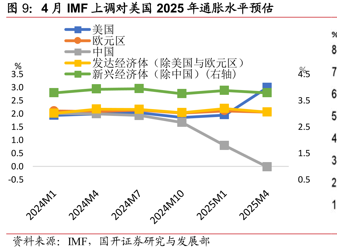 全国各省、自治区、直辖市最低工资标准情况（2025年4月1日较2024年10月1日变动）_第4页