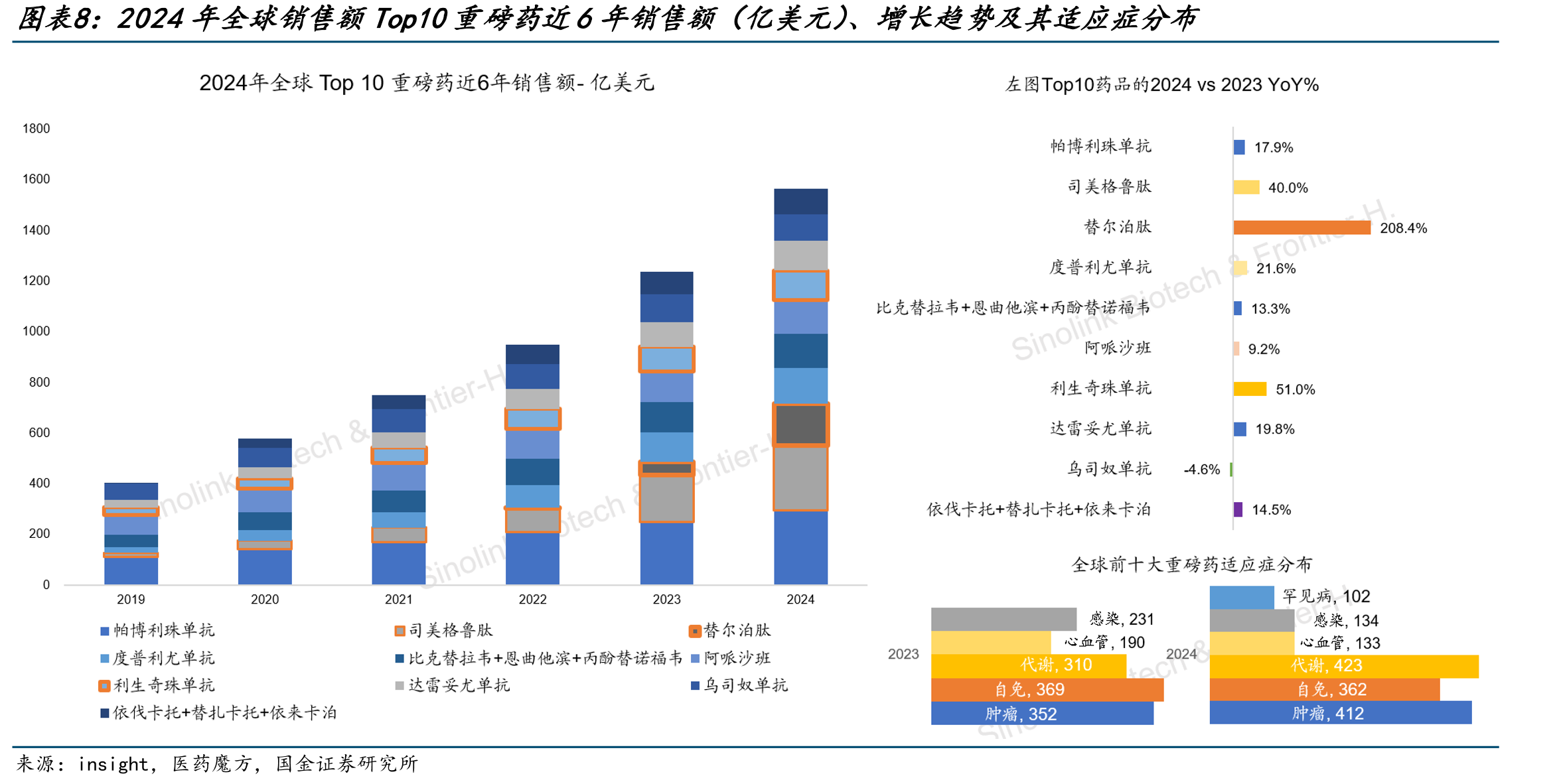 IL-2a-bias（红色柱）在TME（肿瘤微环境）中，更激活Teff；在血液中，较少激活T细胞且更激活Treg_第4页