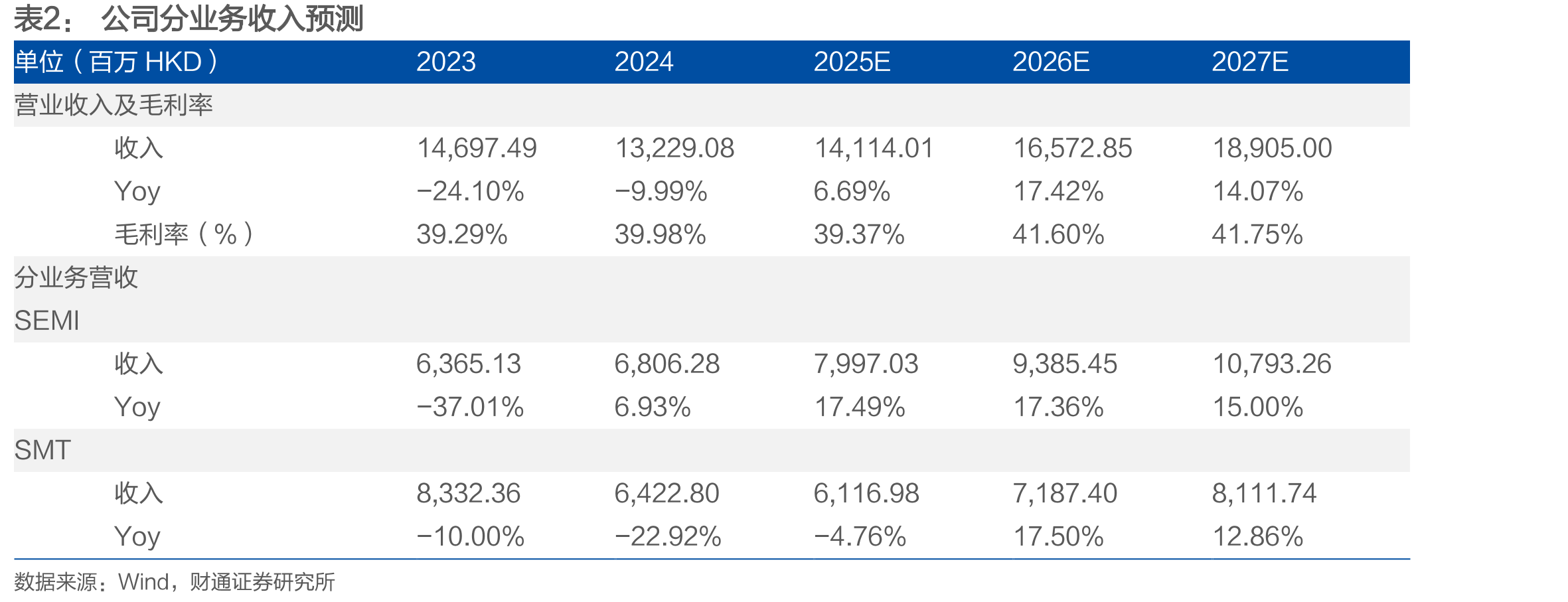 中国先进封装市场前景广阔，2030年将增至48.29亿美元_第4页