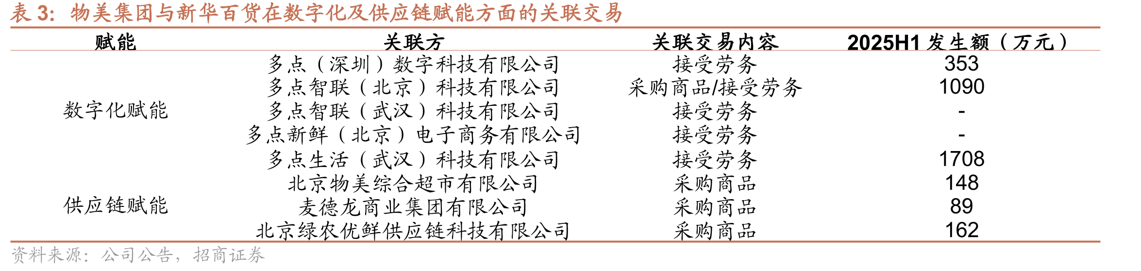 多点Dmall：端到端全渠道零售云解决方案服务商_第3页