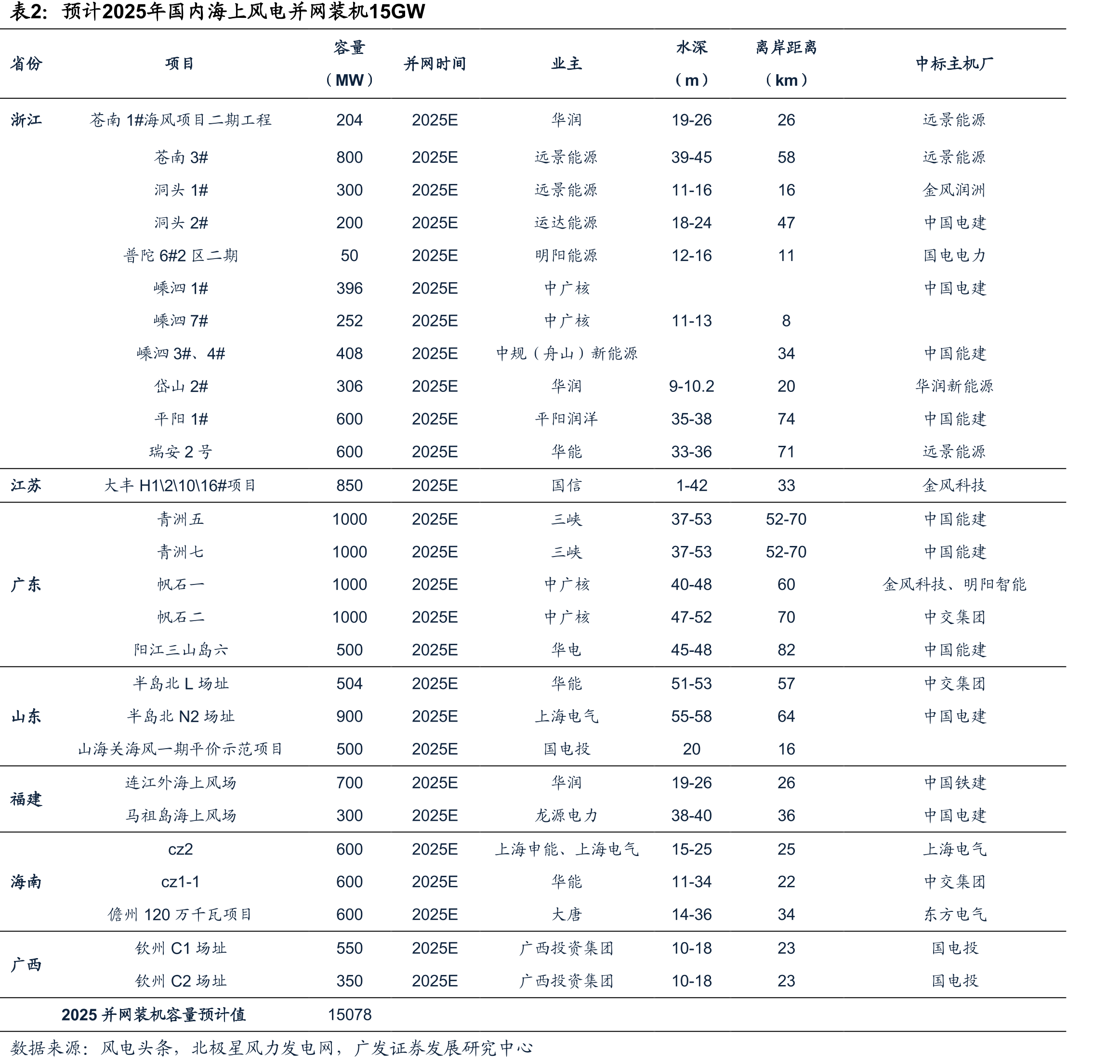 时代新材汽车产品毛利率（%）_第5页