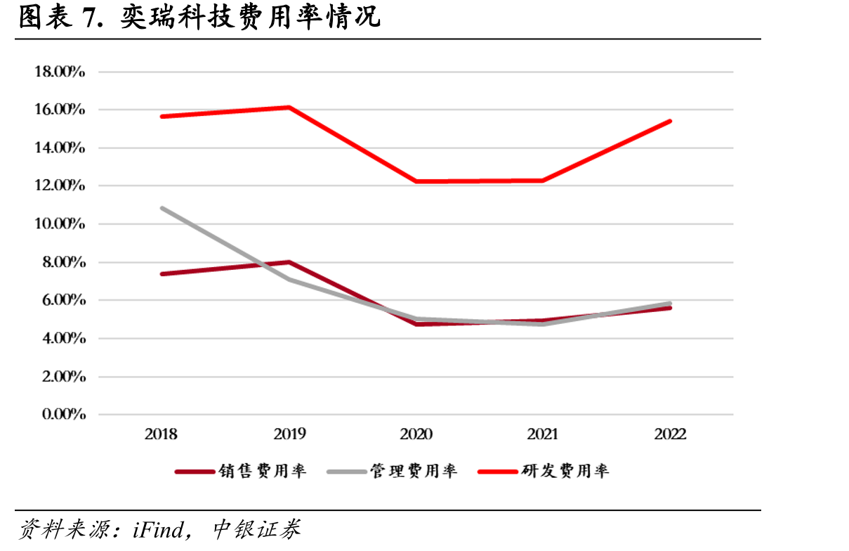 图表26.2022年中国DSA设备市场格局_第3页