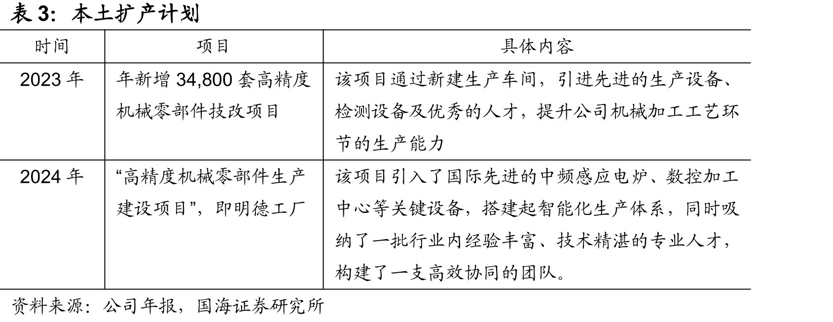 压缩机市场规模稳步增长_第4页
