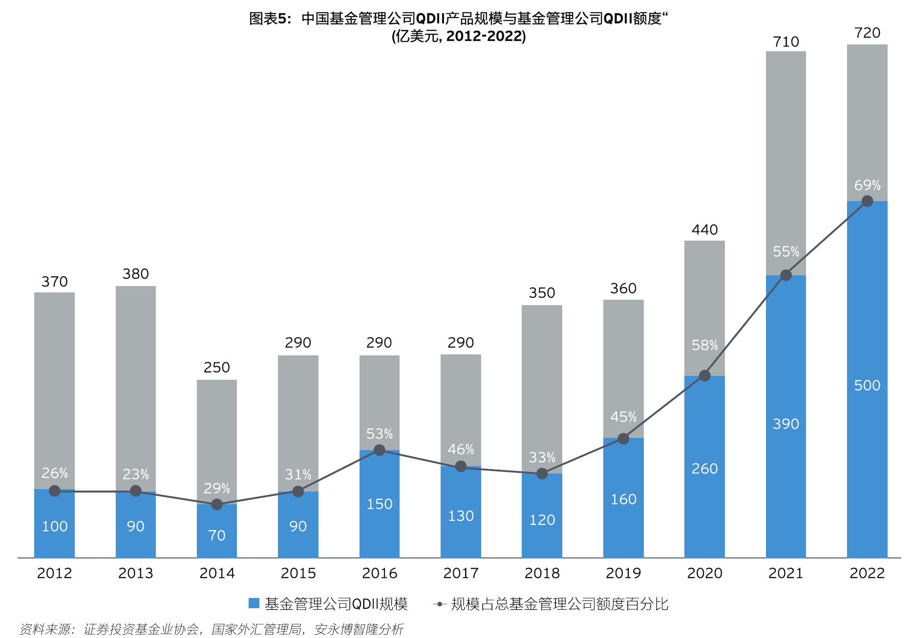 近年来有关绿色金融和环境、社会及管治（ESG）的主要政策和指导方针_第5页