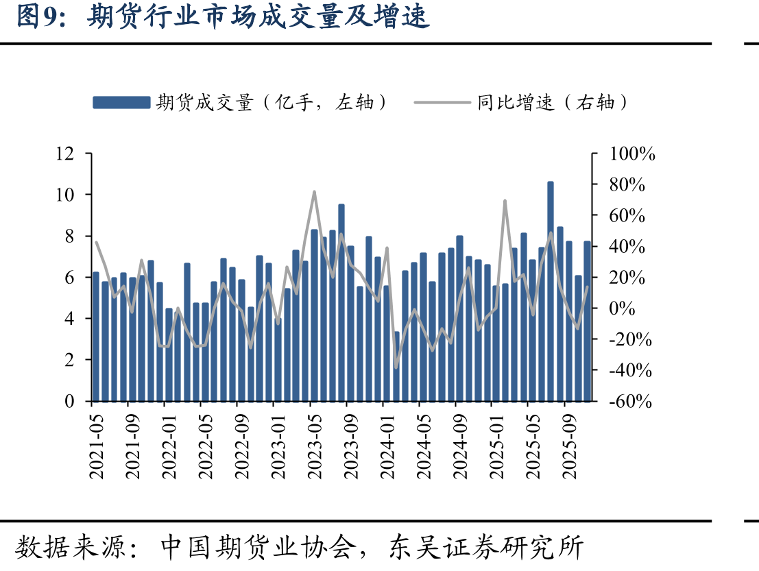 2025年以来仅保险行业跑赢沪深300_第5页