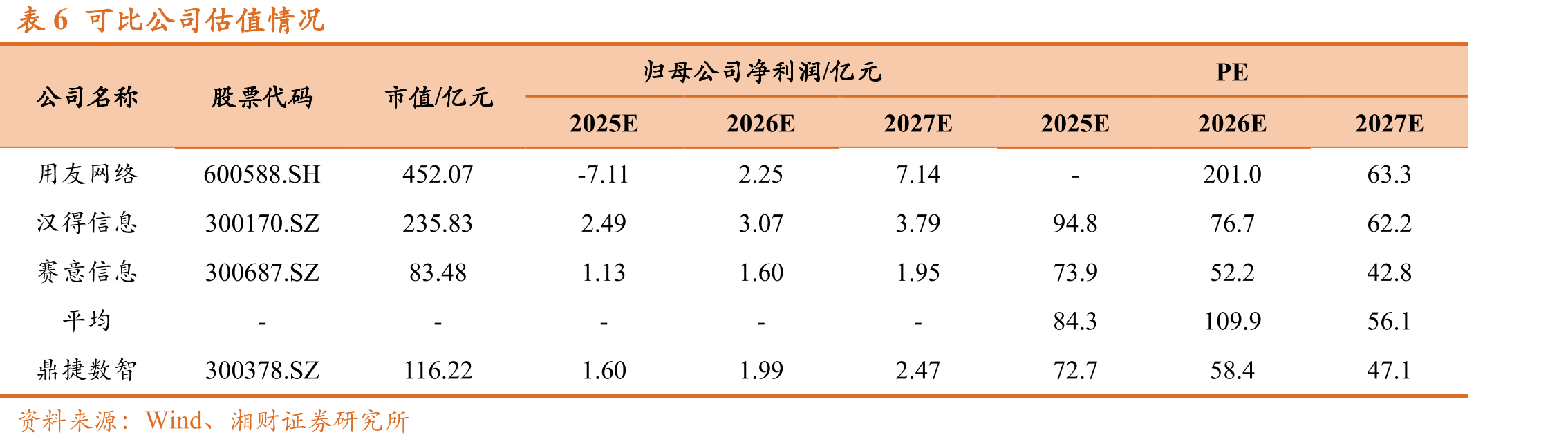 图2中国规模以上工业企业数字化等级分布情况（截至2025年12月）_第3页