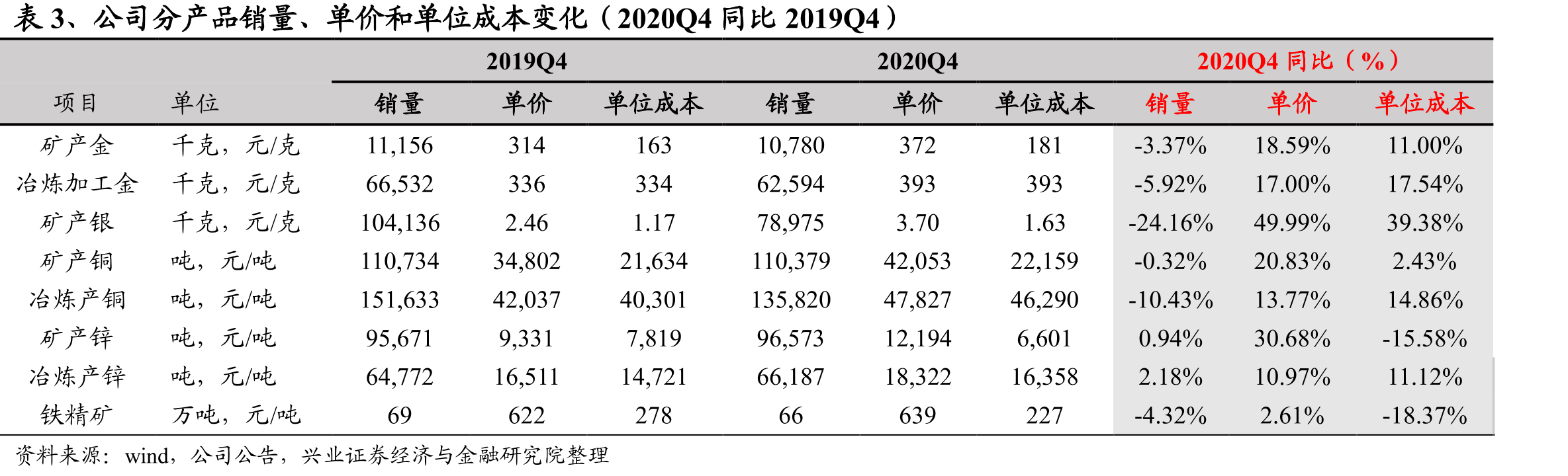 表16、穆索诺伊收购卢阿拉巴51%股权_第3页