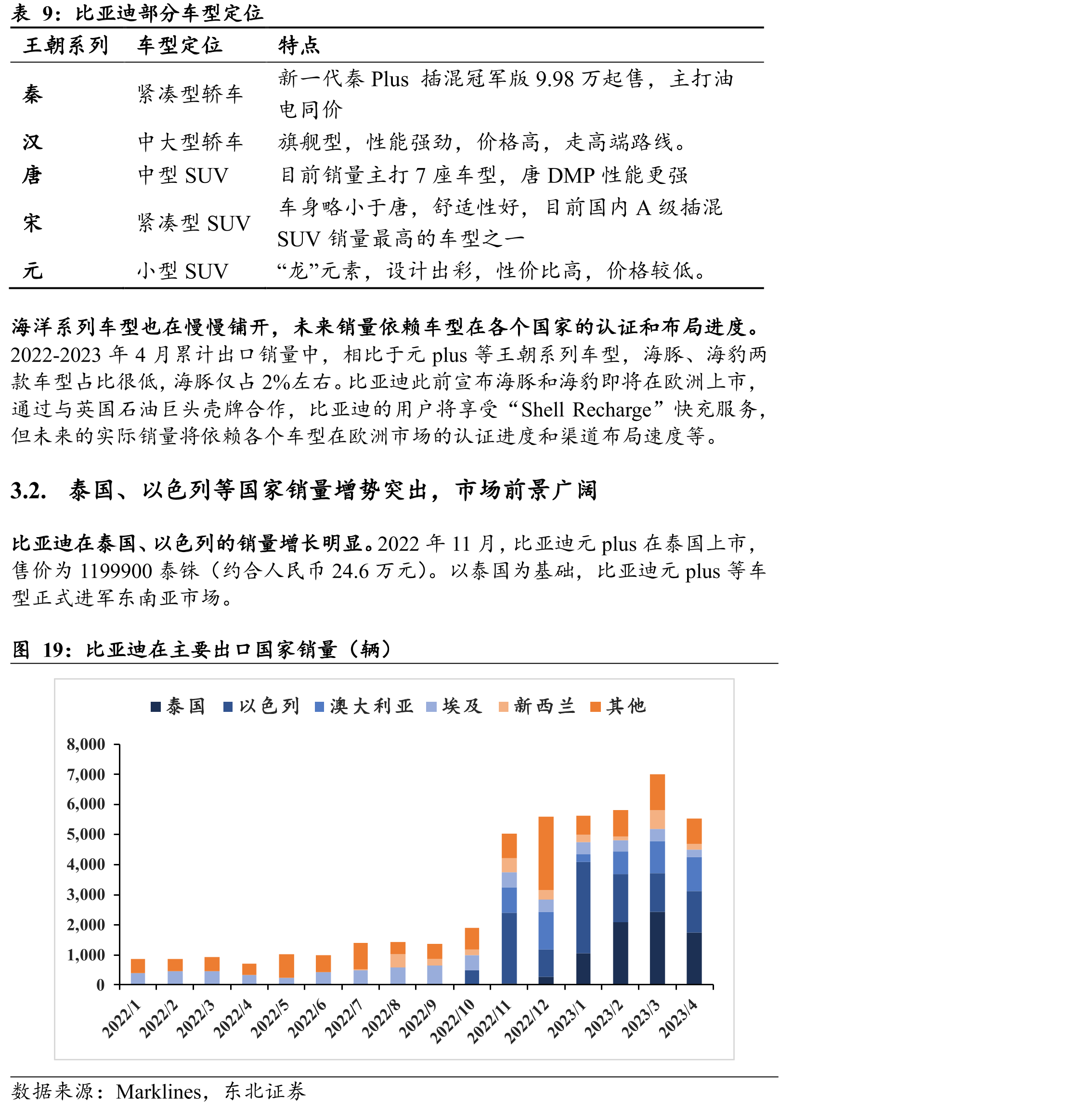 马来西亚2021-2022汽车销量排行榜_第2页