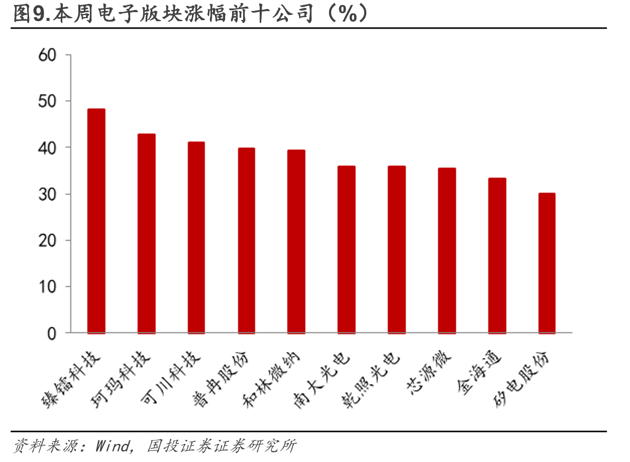 图5.Steam平台主要VR品牌市场份额_第4页