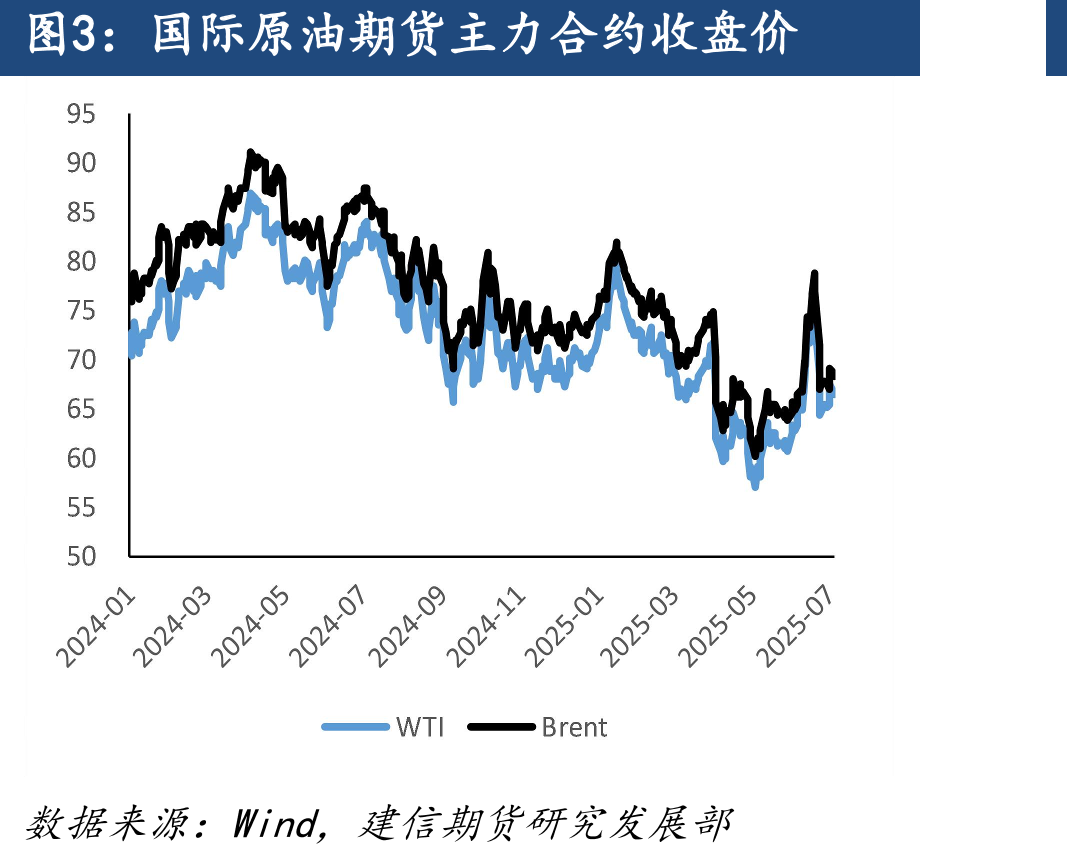 国际原油期货主力合约收盘价